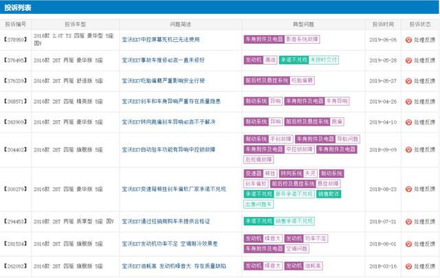 宝沃魔性广告引发群嘲，病急乱投医？