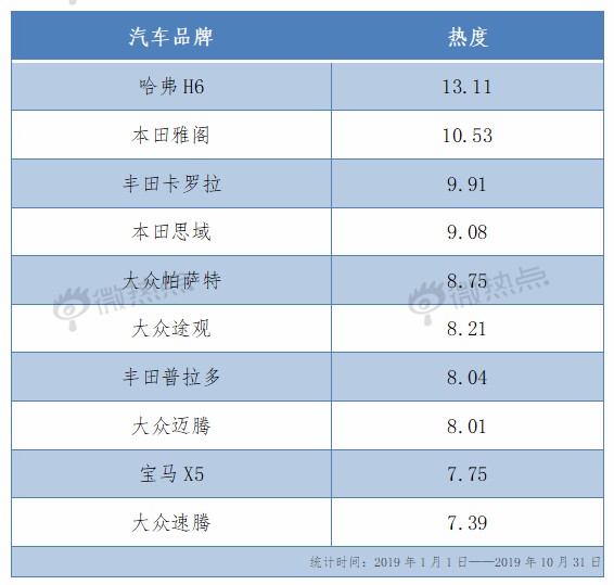 3000个车型凭什么TA拿了第一 国民神车告诉你答案