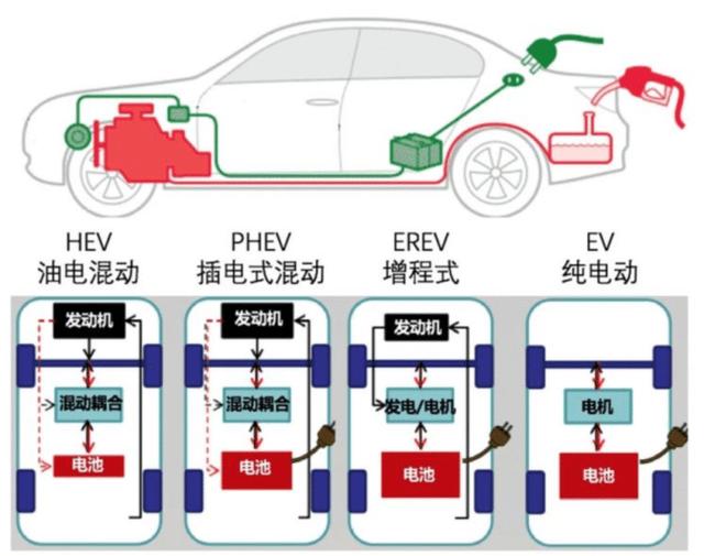 理想ONE难产四年终量产，续航超1000km，会有市场吗？