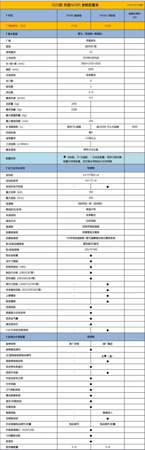 兼具功能性和实用性的皮卡房车——2020款寻星NX585