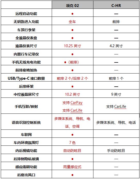 告别“精致穷”，这才是年轻人15万该买的车