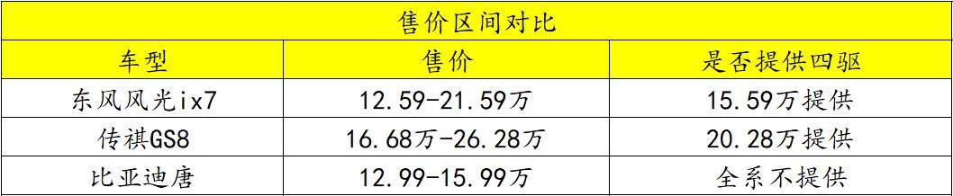 强悍如汉兰达，东风风光ix7可谓来势汹汹