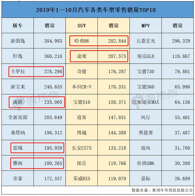 3000个车型凭什么TA拿了第一 国民神车告诉你答案