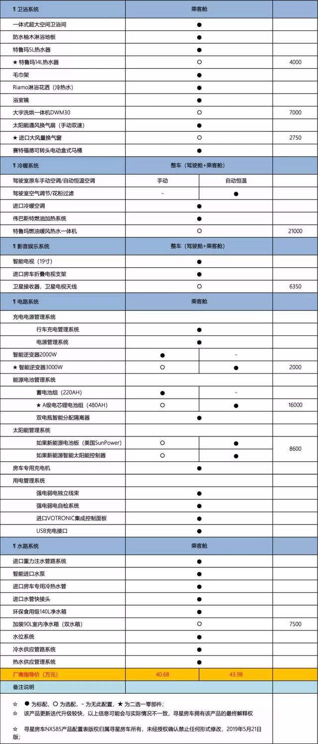 兼具功能性和实用性的皮卡房车——2020款寻星NX585