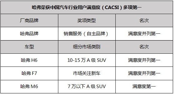 3000个车型凭什么TA拿了第一 国民神车告诉你答案