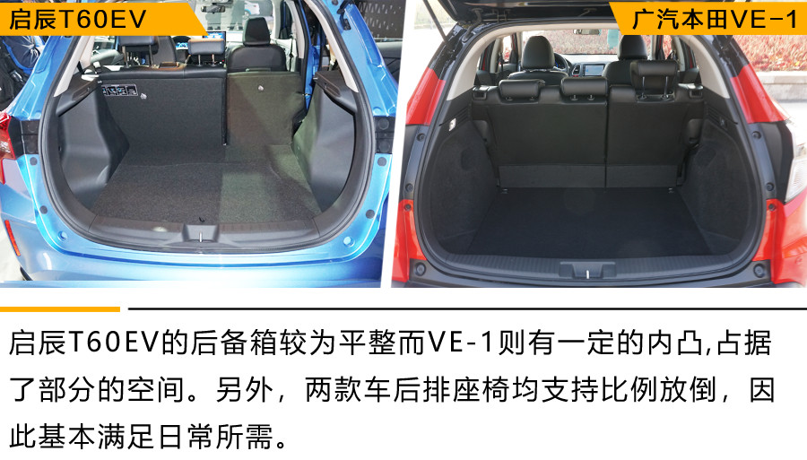 都是小型纯电动SUV 东风启辰T60EV与广汽本田VE-1 谁能满足你？