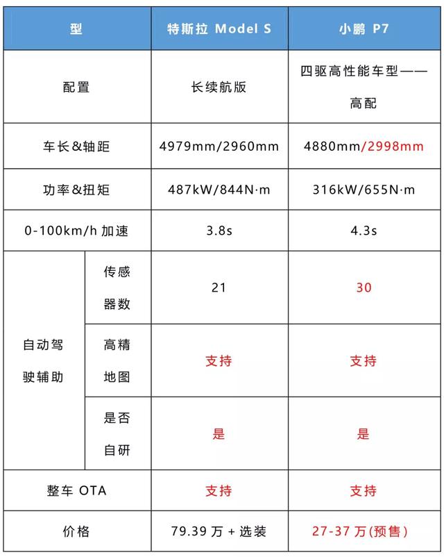 车评社：“苦寒”之下，新势力突围路在何方？