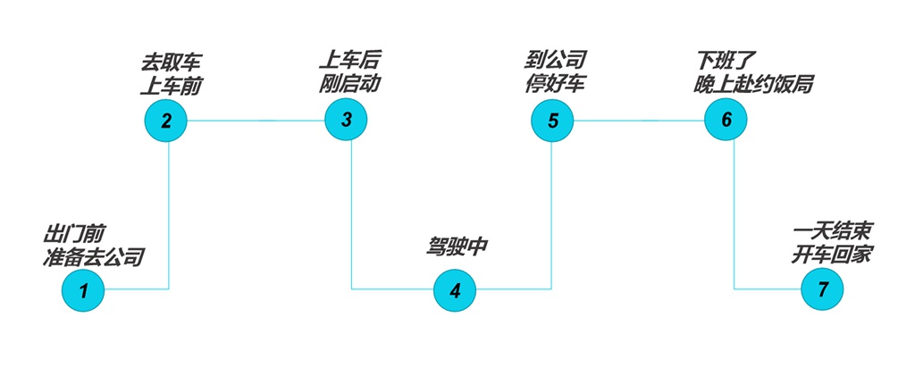 一电试车 | 爱驰U5就要来了 我们先替大家抢鲜试驾一圈