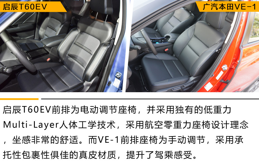 都是小型纯电动SUV 东风启辰T60EV与广汽本田VE-1 谁能满足你？