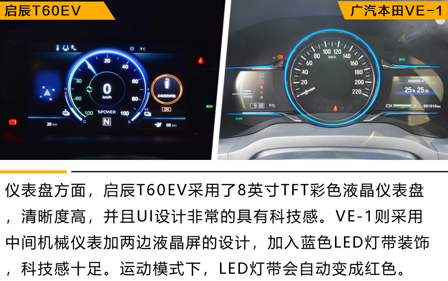 都是小型纯电动SUV 东风启辰T60EV与广汽本田VE-1 谁能满足你？