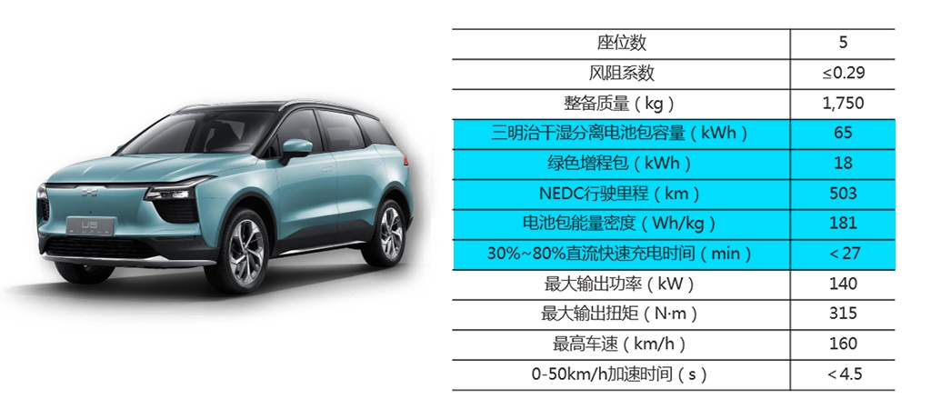 一电试车 | 爱驰U5就要来了 我们先替大家抢鲜试驾一圈