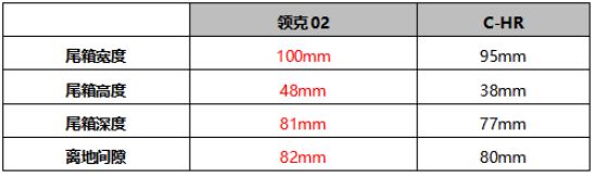 告别“精致穷”，这才是年轻人15万该买的车