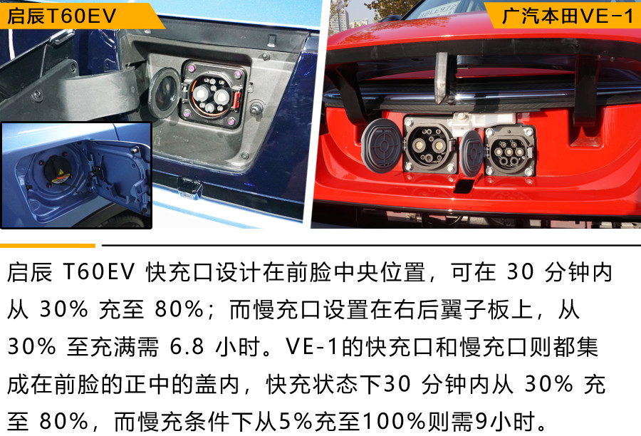 都是小型纯电动SUV 东风启辰T60EV与广汽本田VE-1 谁能满足你？