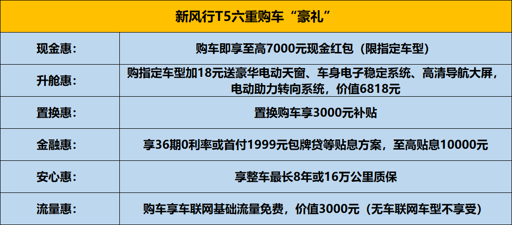 2720mm轴距、12英寸大屏，6.99万起，现在SUV这么便宜？