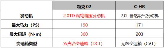 告别“精致穷”，这才是年轻人15万该买的车