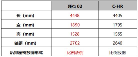 告别“精致穷”，这才是年轻人15万该买的车