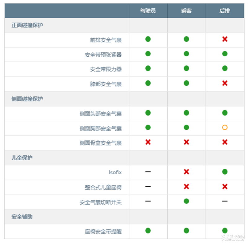 保时捷Taycan获E-NCAP碰撞测试五星评级