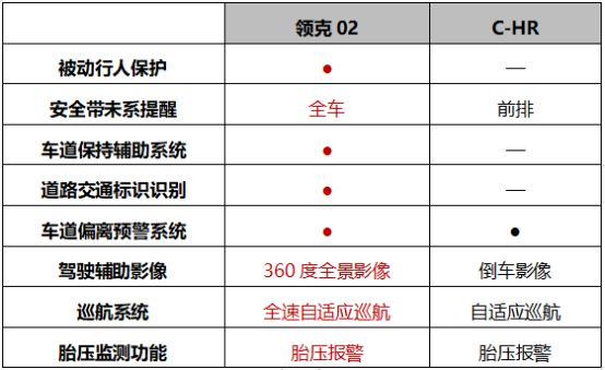 告别“精致穷”，这才是年轻人15万该买的车