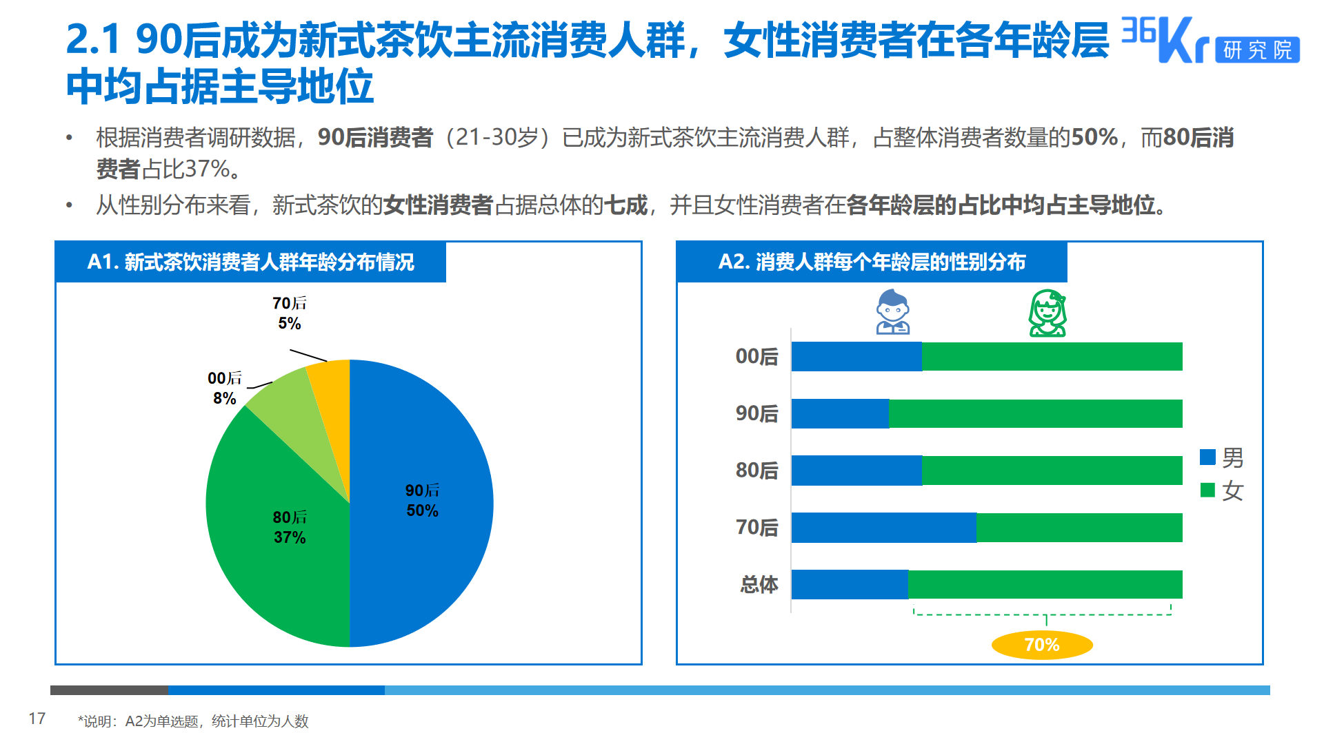 36氪研究 2019新式茶饮消费白皮书