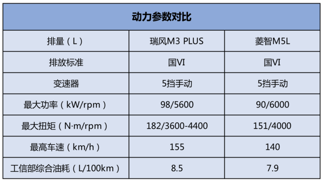 “外族”入侵，引自主品牌质变8-10万级别MPV市场谁能一争高下