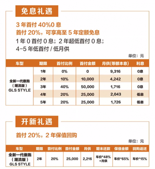 还在担心买车乱收费？——全新一代傲跑“包牌价”了解一下