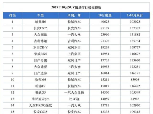 奥迪真的狠，狂降10万，月销14360台，奔驰宝马真的只能靠边了？