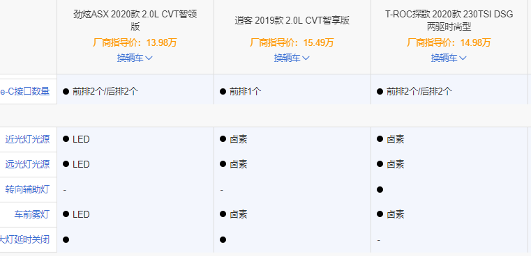 9.98万起,性价比领先同级,广汽三菱新劲炫展开黑马攻势