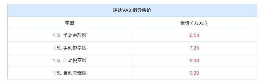大众也玩性价比,顶配不足10万,还让自主品牌怎么玩