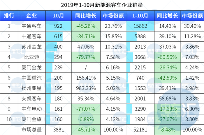 20亿买进5亿卖出,又一家企业退出汽车行业