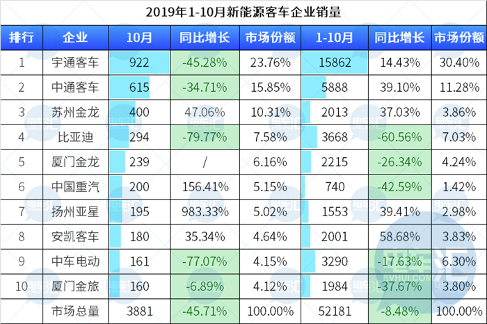 20亿买进5亿卖出，又一家企业退出汽车行业