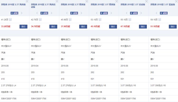 这款SUV来者不善，全系力降8万，近5米1车身有356马力，越野更强