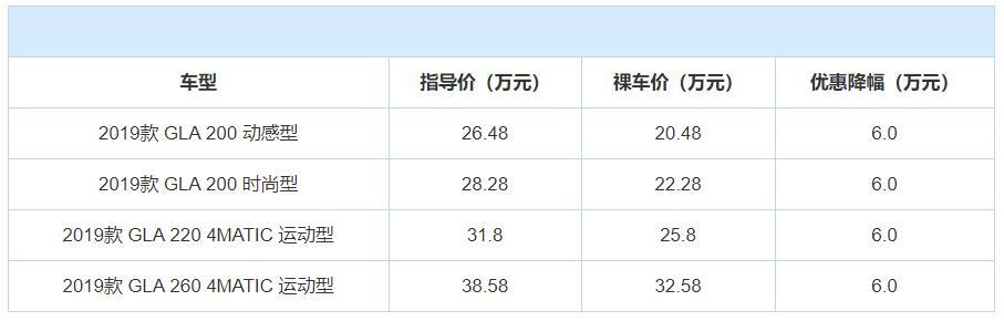 推荐3款优惠大的豪华品牌紧凑型SUV，最高优惠8.3万！