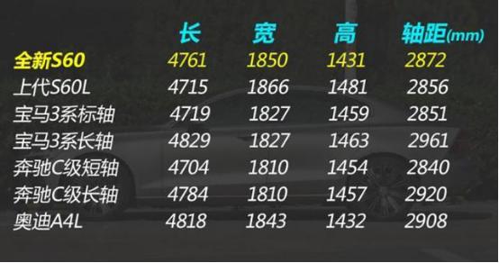 拳打宝马3系,脚踢奔驰C级,这款养生新车加长肯定成爆款