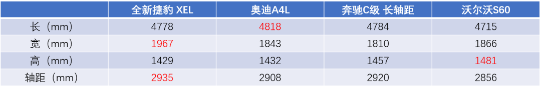 钟观 | 演绎英伦新风尚,全新捷豹XEL凭实力“玩物立志”