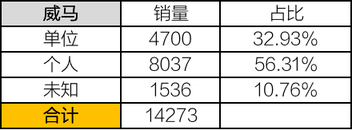 新能源大盘跌不停，造车新势力交付量为何连连上涨？