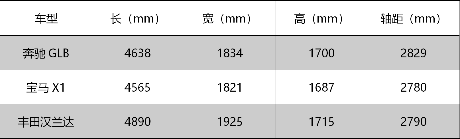 拿宝马X1当尺度，看奔驰GLB的三大争议