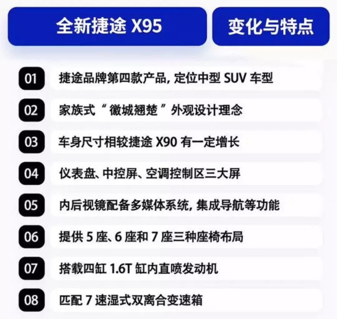 总销量突破15万台！捷途X95今日上市（9.99万起售）