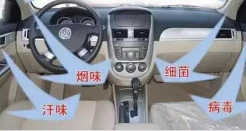 这才是汽车空调的正确保养方法