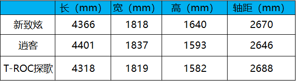 9.98万起,性价比领先同级,广汽三菱新劲炫展开黑马攻势