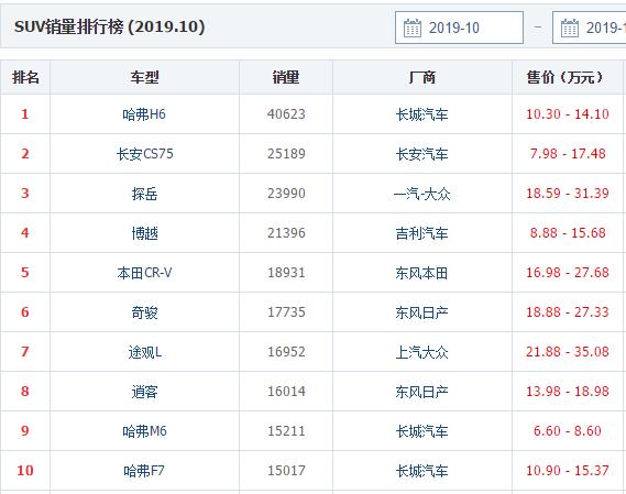 还看五菱宏光?这车放倒后排可拉货,才6万多,开出去还有面子