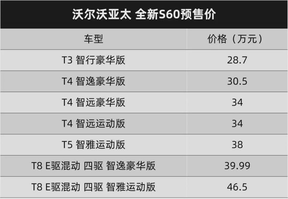 沃尔沃亚太全新S60配置曝光，预售价为28.7万元起