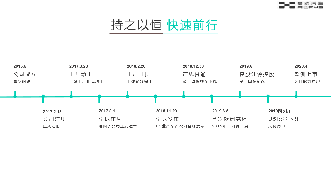 不容易中寻找容易 爱驰U5能否助力爱驰汽车成为头部企业？