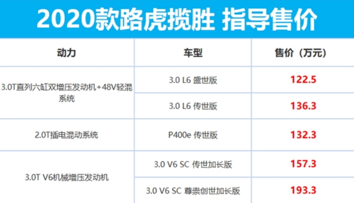 2020款路虎揽胜上市，售价122.50-193.30万元