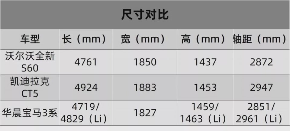 沃尔沃亚太全新S60配置曝光，预售价为28.7万元起