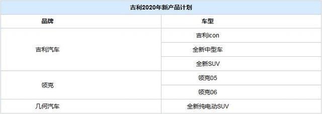 谁说车市寒冬了，吉利11月销量超14万，136万年销量目标达成稳了