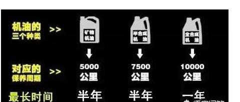 超实用一看就懂！汽车常用配件的更换周期