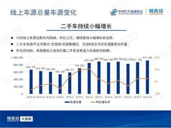 最新汽车保值率报告：德日系霸榜，“国六”影响持续？