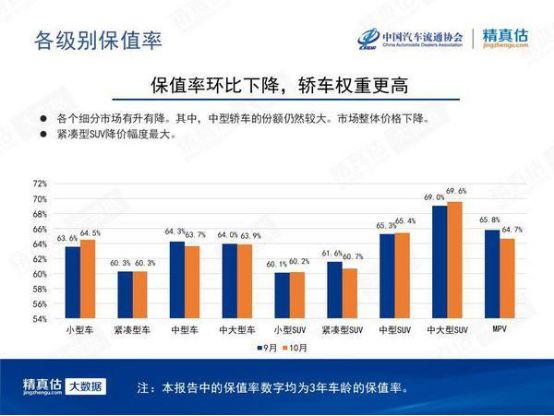 最新汽车保值率报告：德日系霸榜，“国六”影响持续？