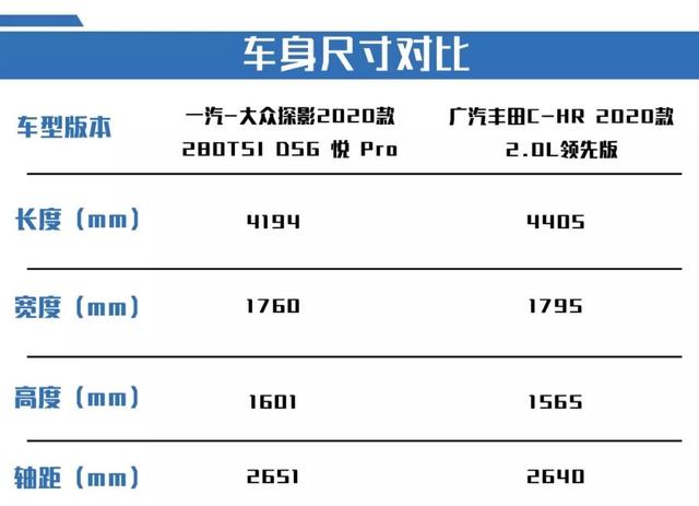 新生代小型SUV对决，看重驾驶感受，探影和C-HR谁更值得选择？