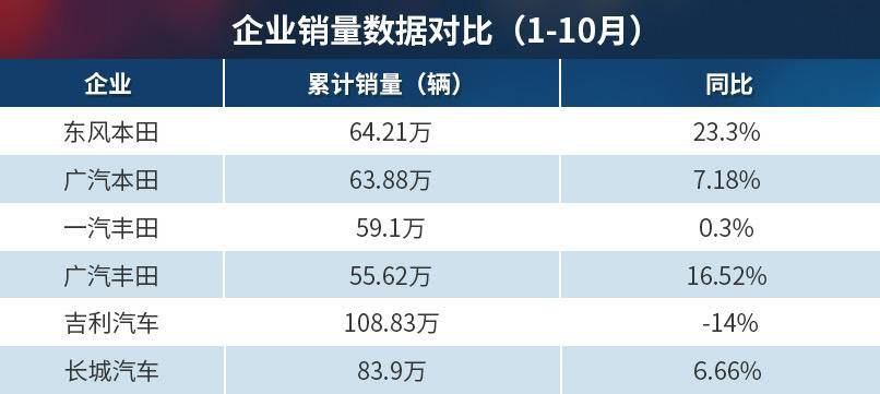 吉利“双车”战略警示！明年SUV市场该怎么“玩”？